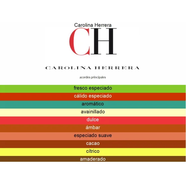 CAROLINA HERRERA BAD BOY GOLD  FANTASY MEN