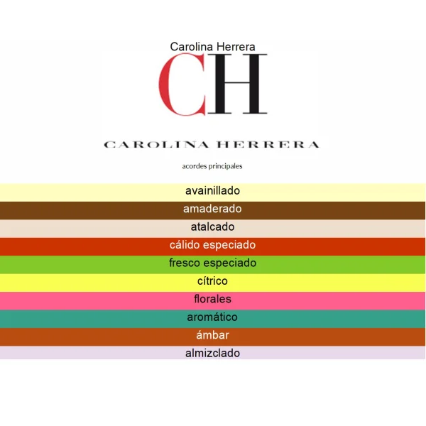 CAROLINA HERRERA 212 SEXY 100ML EDT MEN