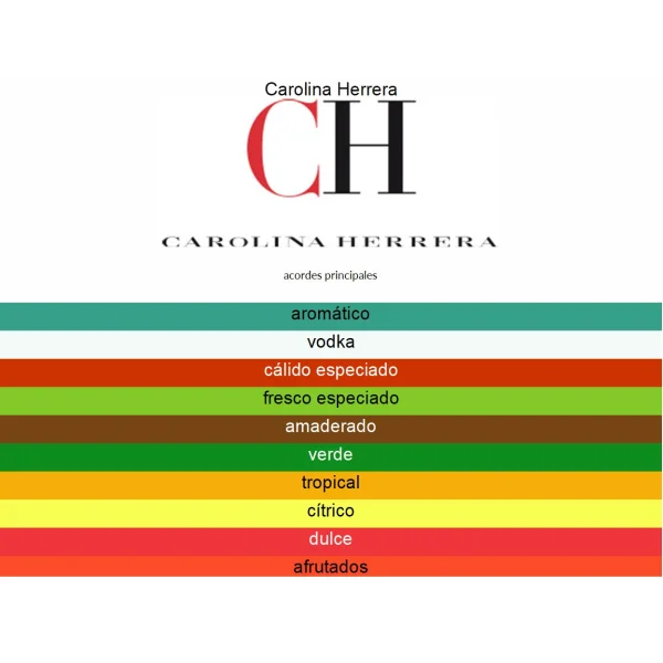 CAROLINA HERRERA 212 VIP 67ML EDT MEN