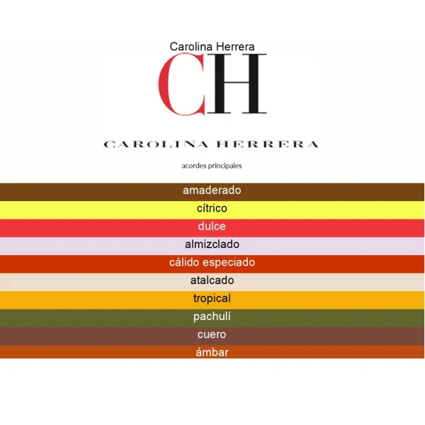 CAROLINA HERRERA CH CLASIC 100ML EDT WOMEN