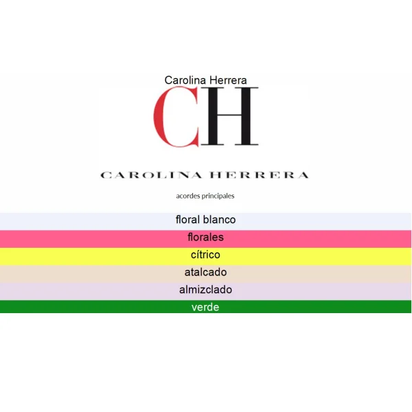 CAROLINA HERRERA 212 100ML EDT SP WOMEN
