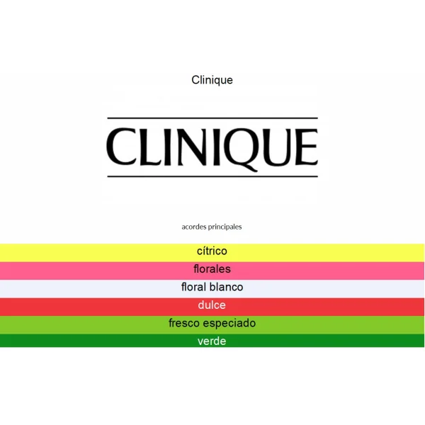 CLINIQUE HAPPY 100ML EDP WOMEN