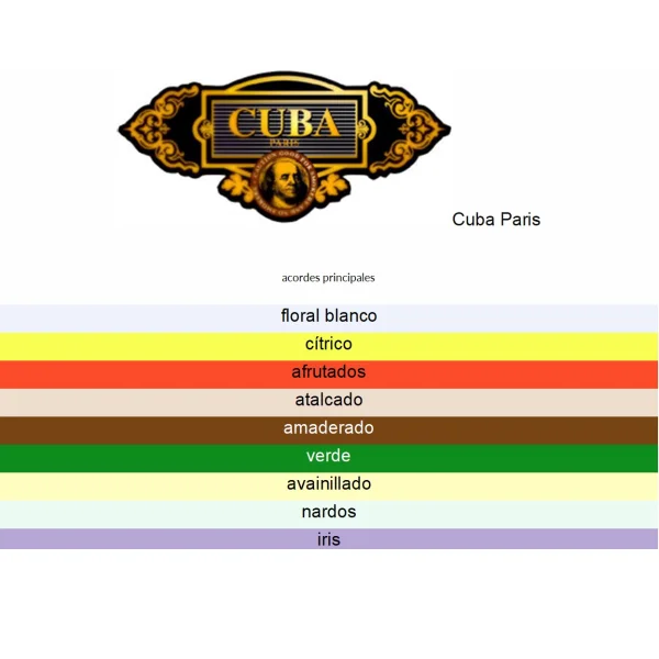 CUBA BLOSSOM 100ML EDP SP WOMEN