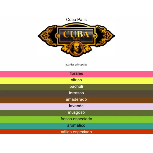  CUBA PRESTIGE PLATINUM 90ML EDT MEN