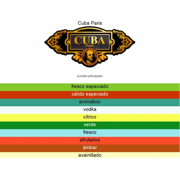 CUBA VIP 100ML EDT MEN