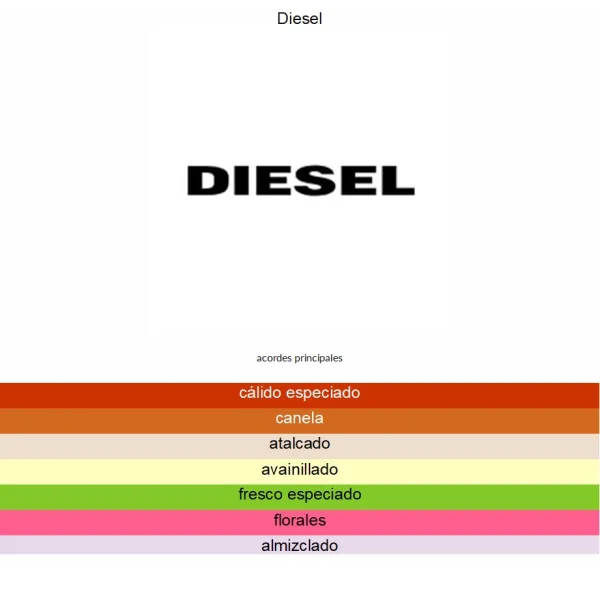 DIESEL ZERO PLUS RED 75ML EDT MEN