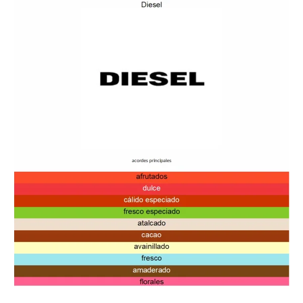 DIESEL ZERO PLUS 75ML EDT WOMEN