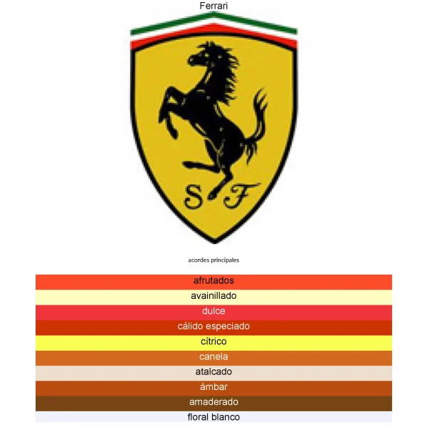 FERRARI SCUDERIA FERRARI BLACK 125ML MEN