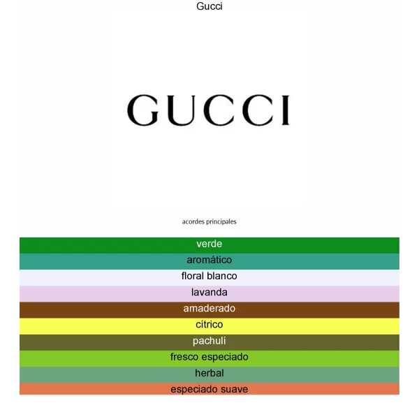 GUCCI GUILTY BLACK 50ML EDT SP MEN