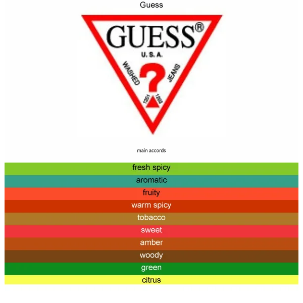 GUESS 1981 LOS ANGELES 100ML EDT MEN