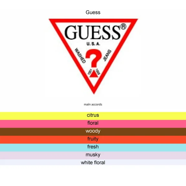 GUESS SEDUCTIVE KISS 70ML EDT WOMEN