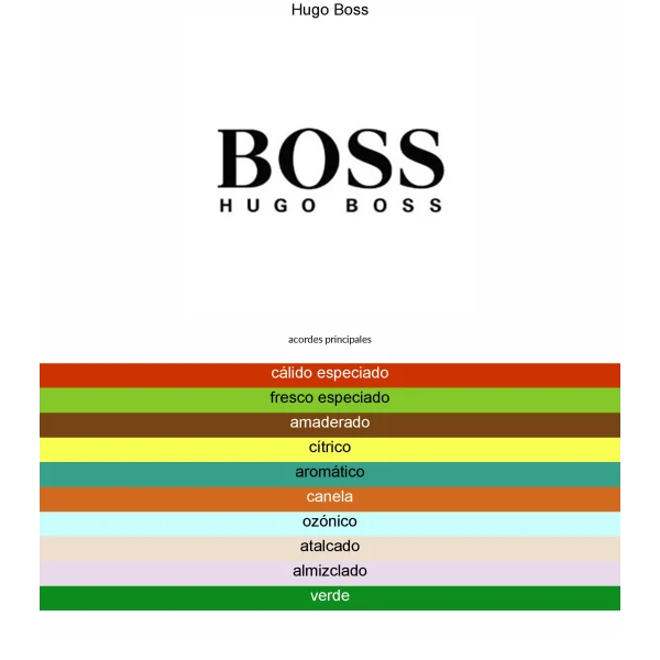 HUGO BOSS IN MOTION 100ML EDT MEN