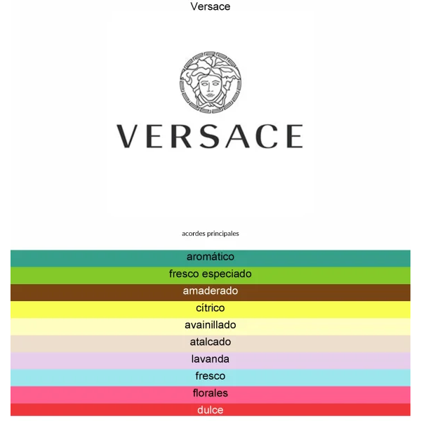 VERSACE BLUE JEANS 100ML EDT MEN