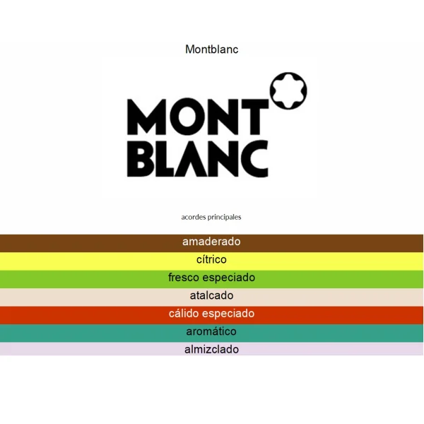MONT BLANC STARWALKER 75ML EDT MEN
