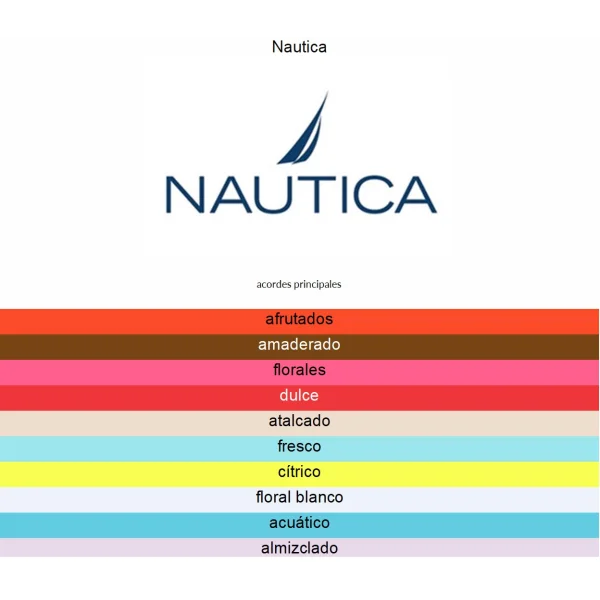  NAUTICA BLUE 100ML EDT SP MEN