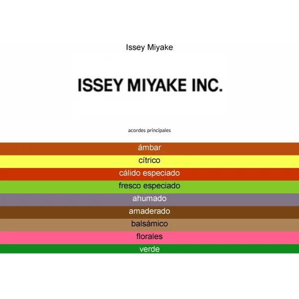 ISSEY MIYAKE INTENSE 125ML EDT MEN