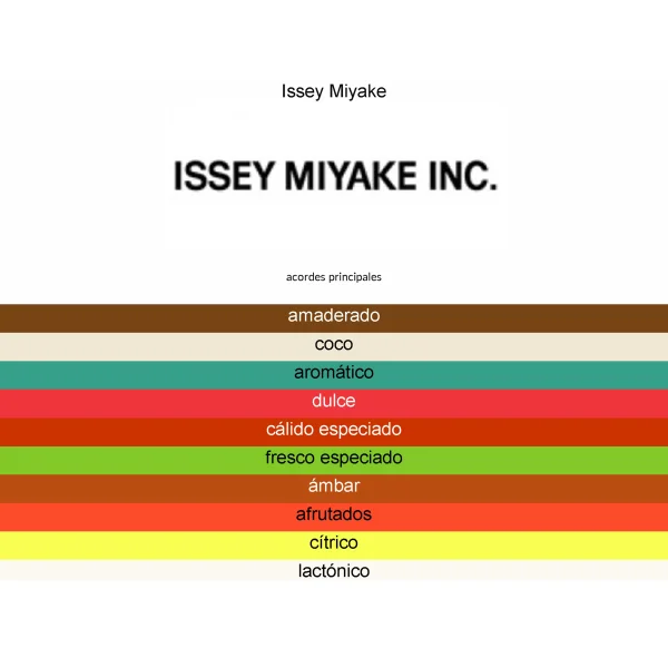ISSEY MIYAKE FUSION D'ISSEY 100ML EDT MEN