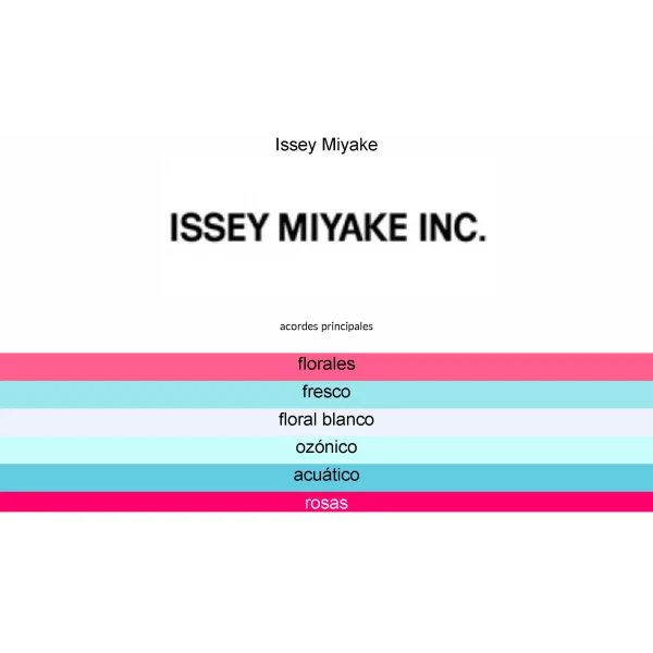 ISSEY MIYAKE CLASICO EDT 100ML WOMEN