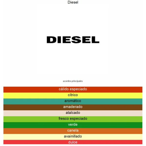 DIESEL PLUS PLUS 75ML EDT MEN