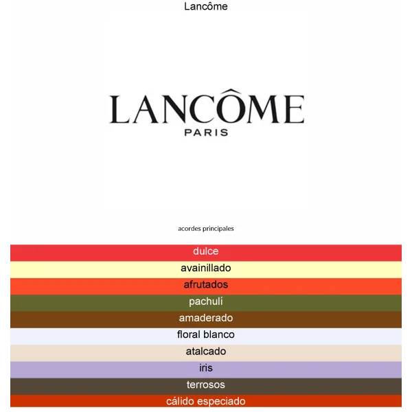 LANCOME LA VIE EST BELLE 100ML WOMEN