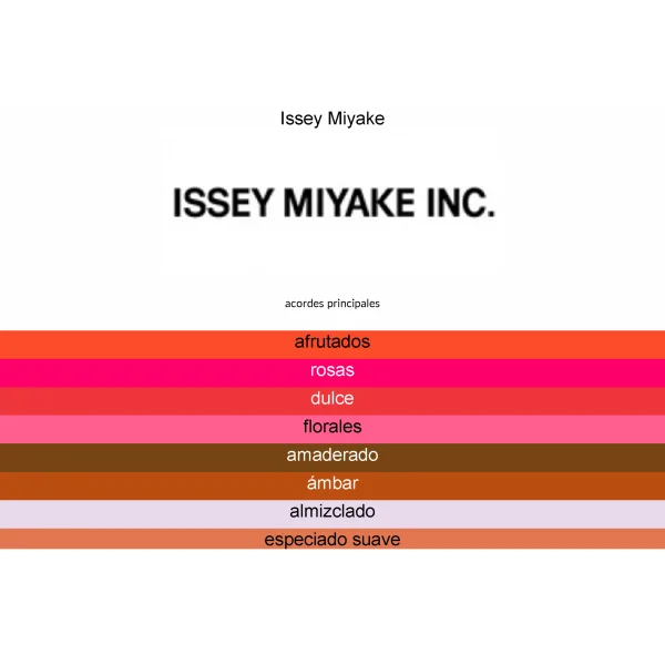 ISSEY MIYAKE ROSE & ROSE 90ML WOMEN