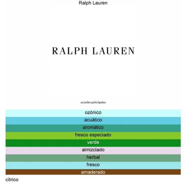 RALPH LAUREN POLO BLUE 125ML EDT SP MEN