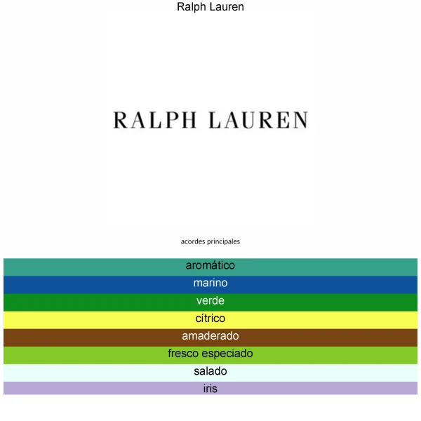 RALPH LAUREN POLO SPORT FRESH 120ML MEN