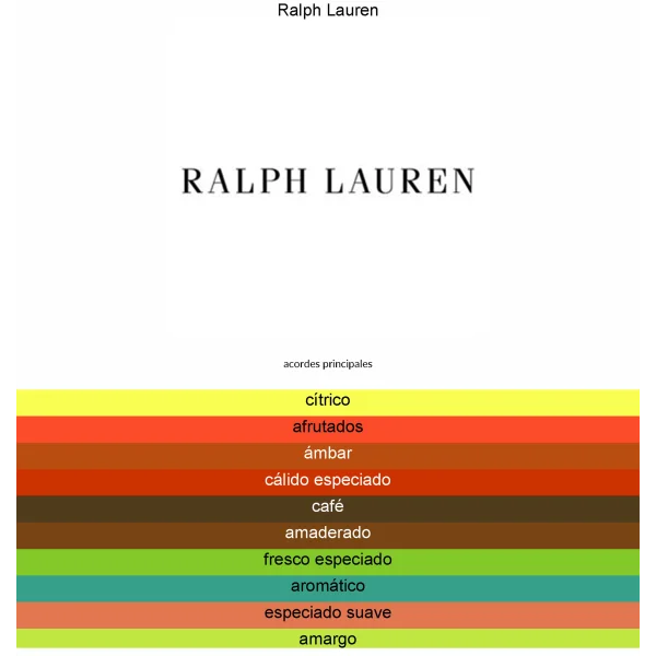 RALPH LAUREN POLO RED 125ML EDT SP MEN 