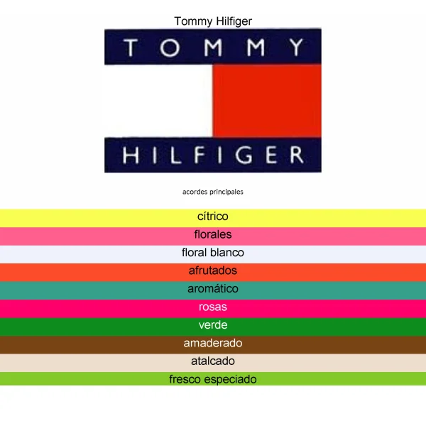 TOMMY GIRL 200ML EDT WOMEN